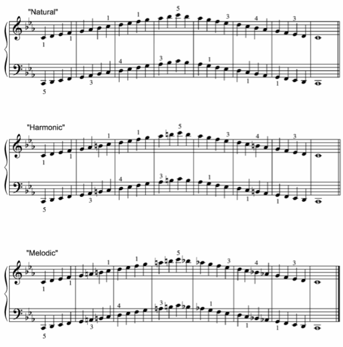 minor scale minor scale