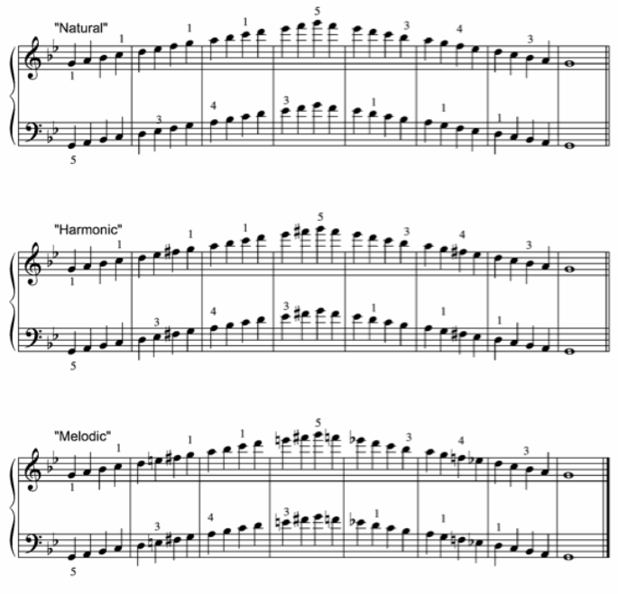 on what scale degree g minor in the key of b flat on what scale degree g minor in the key of b flat
