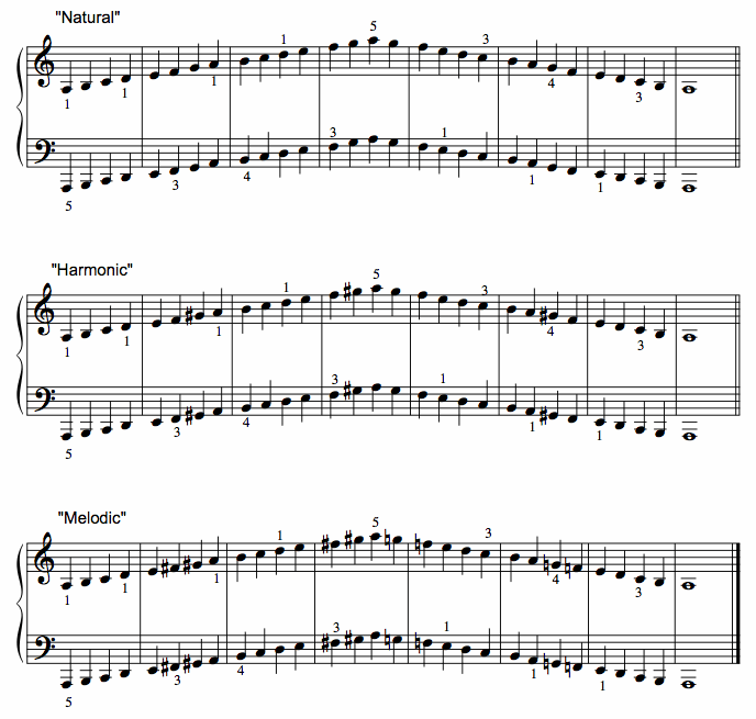 Ре бемоль мажор гармонический. Гамма до диез минор мелодический. Гамма соль диез минор. До диез минор мелодический. Гамма соль диез мажор.